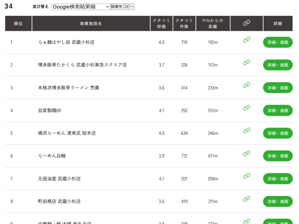 (数日~1か月以内の短期 ・POPUP出店)